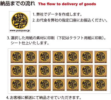 ご注文の流れ